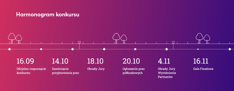 Harmonogram konkursu Timecode Akcja Animacja