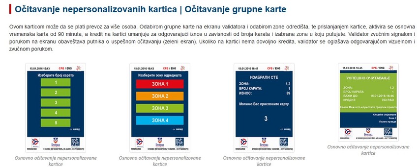 Koraci za kupovinu grupne karte