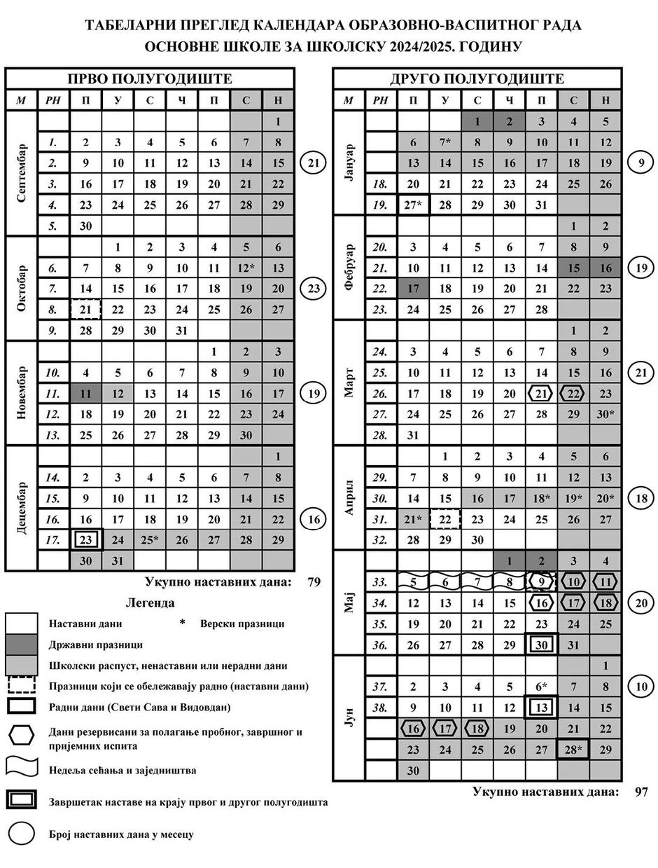 Izmenjen školski kalendar za 2024/25 za đake osnovnih škola u centralnoj Srbiji