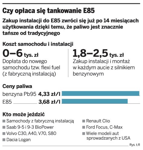 Czy opłaca się tankowanie E85