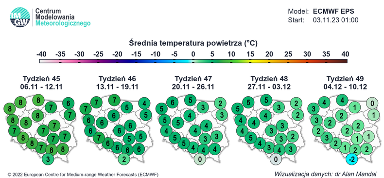 W drugiej połowie listopada spodziewane jest termiczne przedzimie