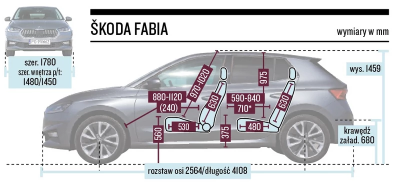 Skoda Fabia 4 generacji – wymiary