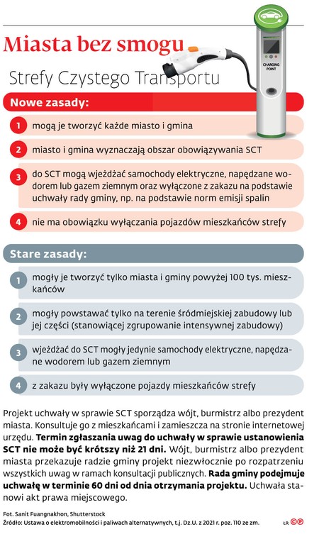 Miasta bez smogu