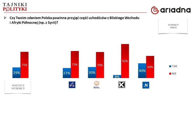 Rys. 2., fot. www.tajnikipolityki.pl