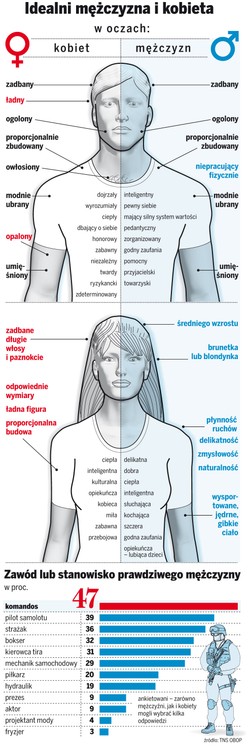 Polki tęsknią za prawdziwym macho