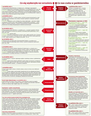 Ściągawka dla kadrowych: Co nasz czeka w październiku