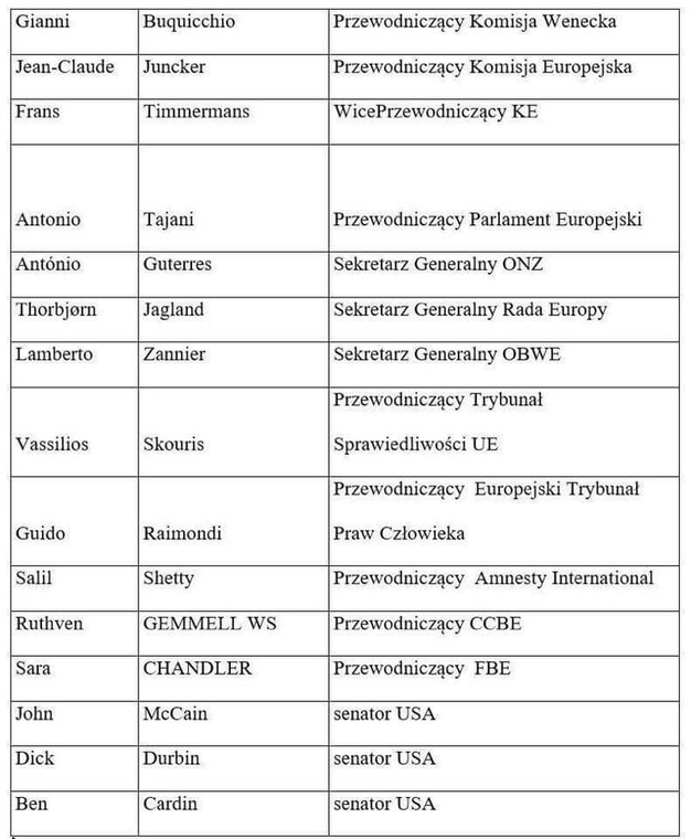 Lista adresatów 