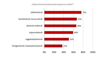 Vajon ebben mi minden van?
