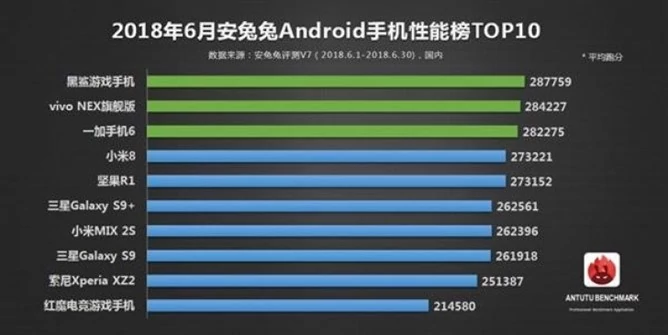 Ranking smartfonów AnTuTu z czerwca