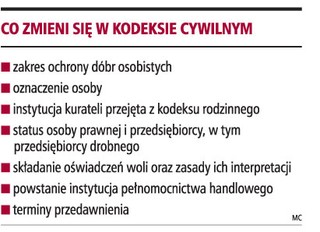 Roszczenia przedsiębiorcy przedawnią się już po roku