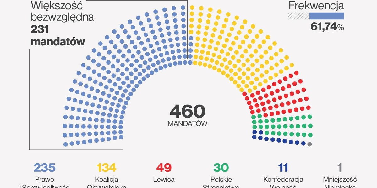 Wybory parlamentarne 2019