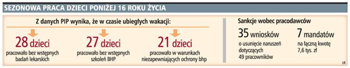 Sezonowa praca dzieci poniżej 16 roku życia