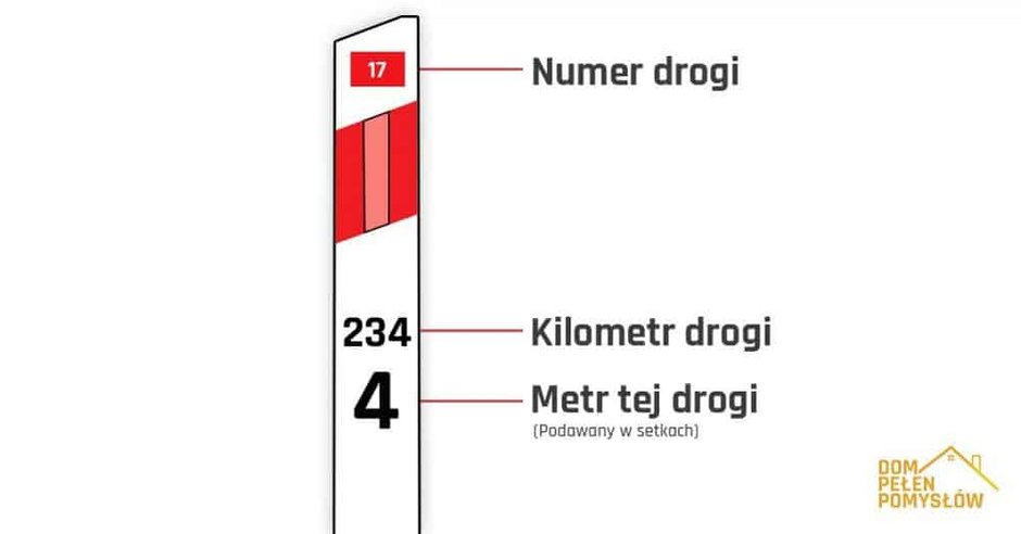 Słupek kilometrażowy - informacje