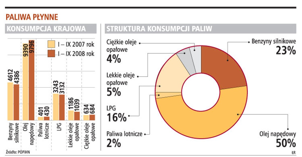 Paliwa płynne