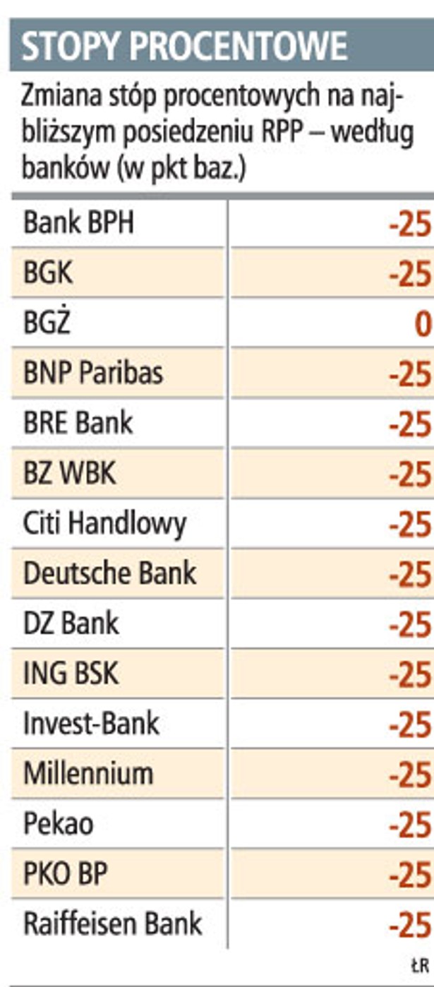 Stopy procentowe