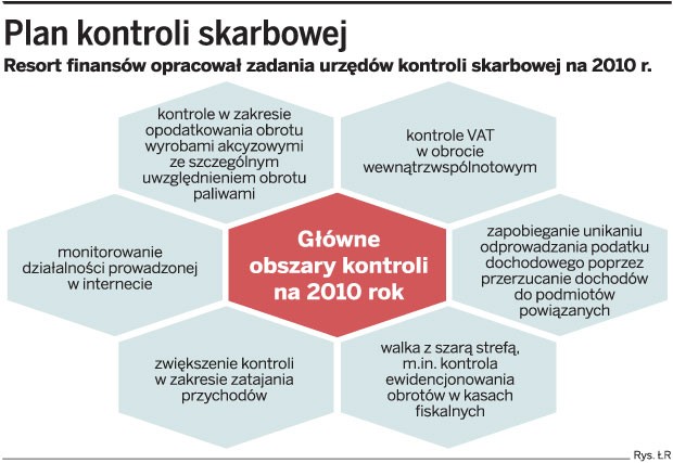 Plan kontroli skarbowej