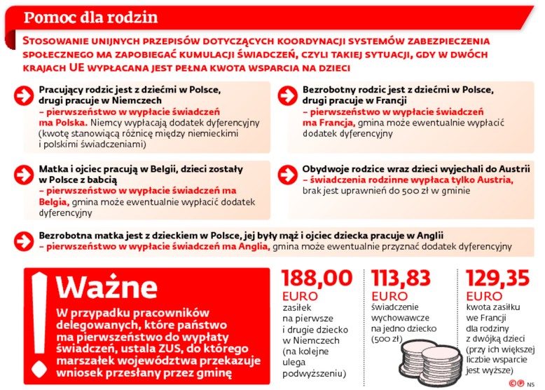 Pomoc dla rodzin