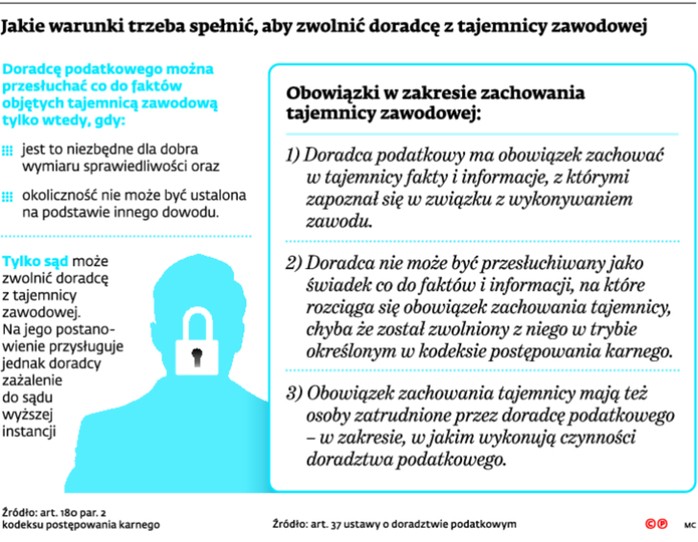 Jakie warunki trzeba spełnić, aby zwolnić doradcę z tajemnicy zawodowej