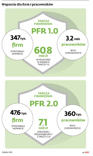 Wsparcie dla firm i pracowników