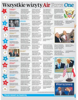 Wszystkie wizyty Air Force One