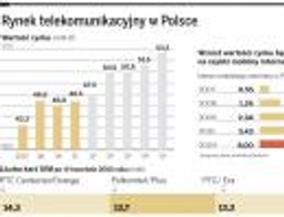 Telekomunikacja na zakręcie, czyli rok wielkiego przełomu