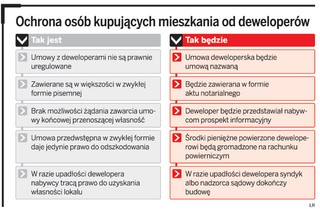 Klient dewelopera będzie lepiej chroniony. W razie upadłości budowę dokończy syndyk