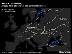 Całkowita rezygnacja z rosyjskiego gazu może doprowadzić do spadku PKB UE