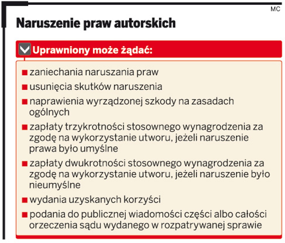 Naruszenie praw autorskich