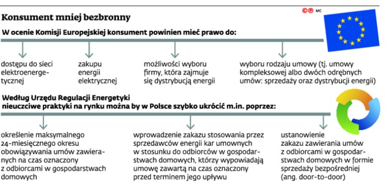 Konsument mniej bezbronny