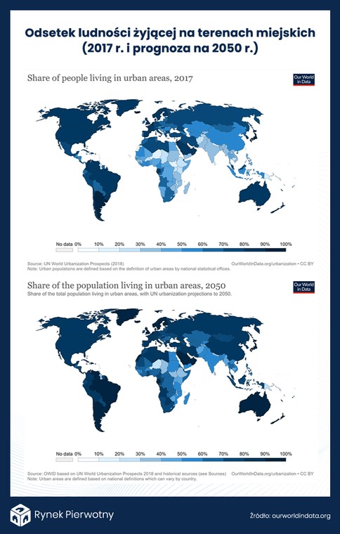 Odsetek ludności na terenach miejskich - 2017 i 2050 rok