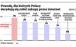Przed świątecznymi zakupami uwaga na pułapki w e-handlu