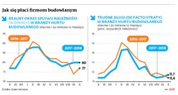 Zatory płatnicze – mur do przebicia