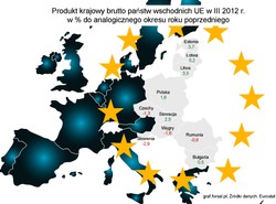 Dlaczego nasze produkty nie mają szans na rynkach BRIC?