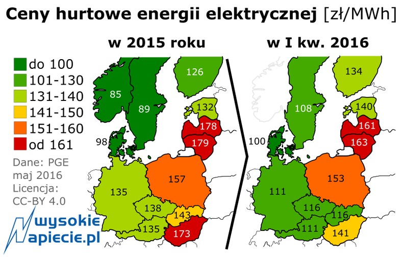 Ceny hurtowe energii elektrycznej