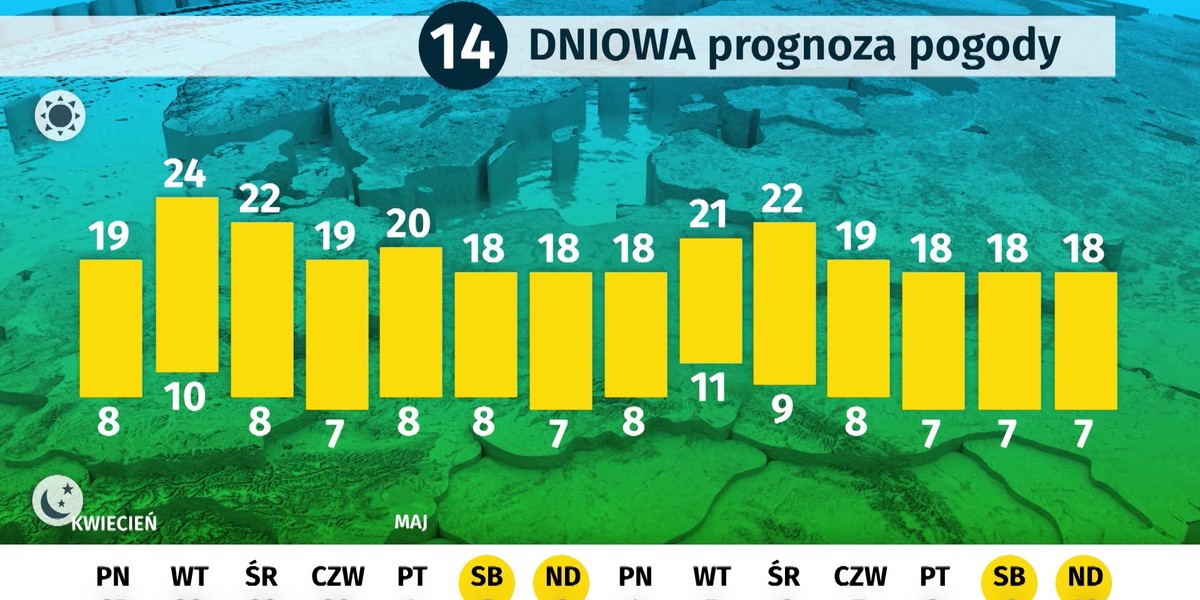 Pogoda na Lazurowym Wybrzeżu aktualne informacje pogodowe!