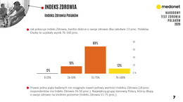 Polacy opowiedzieli, jak dbają o swoje zdrowie. 400 tys. osób wypełniło ankietę Medonetu