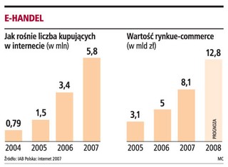 Fiskus chce zaostrzyć kontrole podatników w internecie