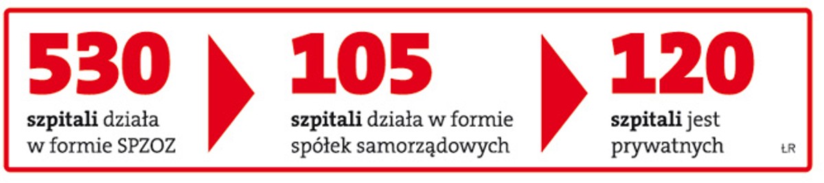 Szpitale w Polsce.