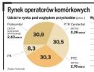 Globalni gracze łączą siły w walce o Plusa