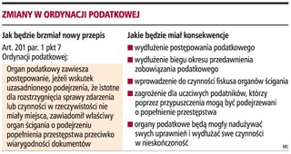 Złe przepisy wydłużą kontrole
