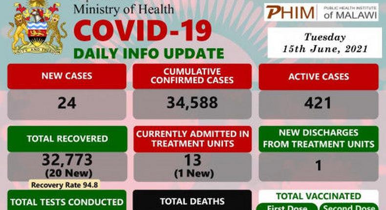 Ministry of Health and Population, Republic of Malawi