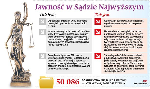 Jawność w Sądzie Najwyższym