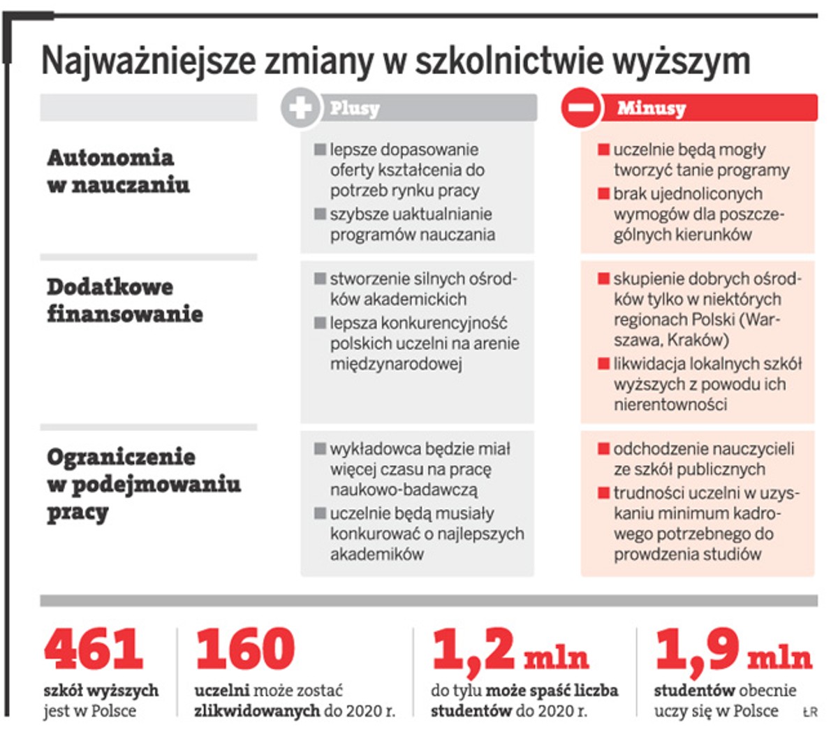 Najważniejsze zmiany w szkolnictwie wyższym