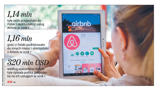 Airbnb zapłaci podatek? Resort finansów chce, aby firmy dzieliły się zyskami tam, gdzie prowadzą biznes