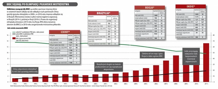 infografika bric