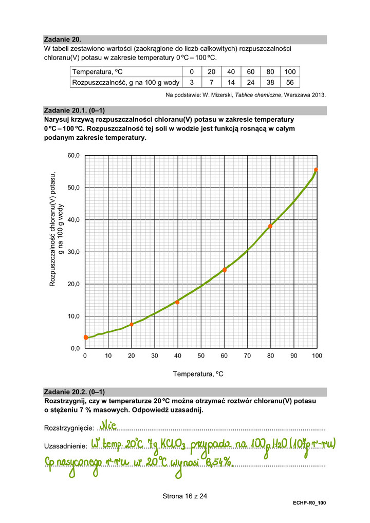 Zadania 20.1 i 20.2. Rozwiązania