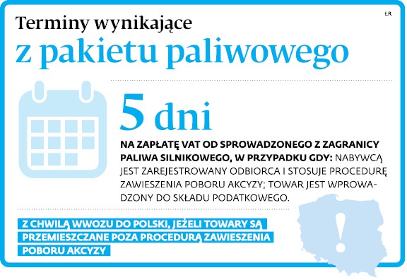 Terminy wynikające z pakietu paliwowego