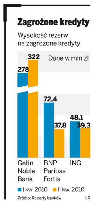 Banki dyscyplinują nierzetelnych klientów