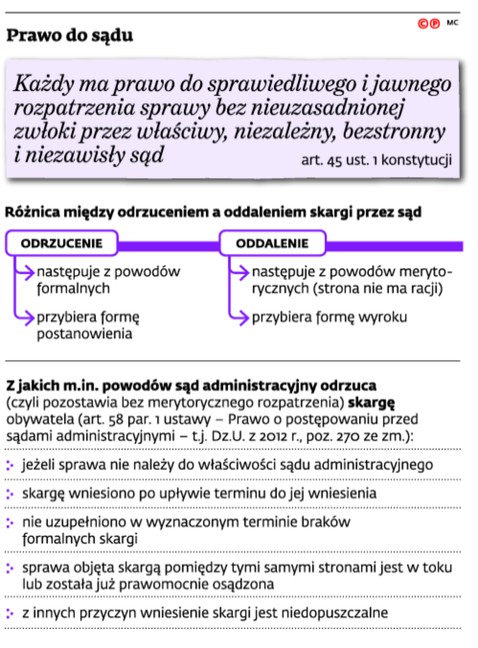 Prawo do sądu