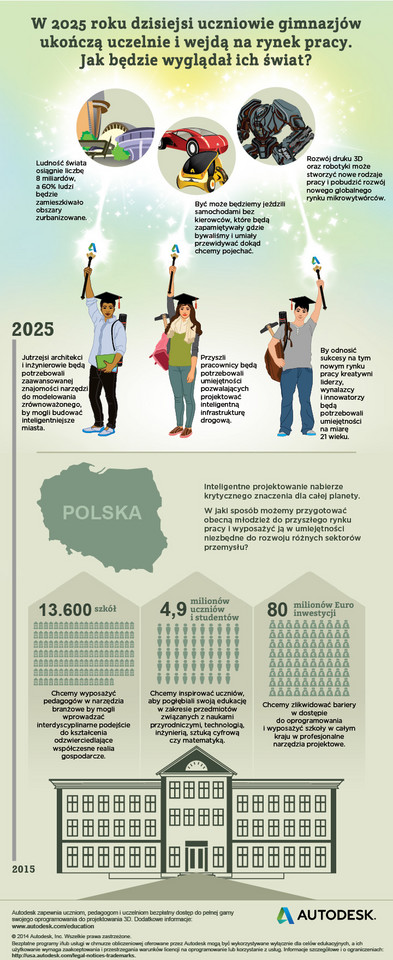 Autodesk - bezpłatny dostęp do oprogramowania 3D dla polskich uczniów i studentów